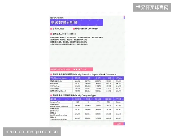 2028年,顶级运动员的合同将包含场地物理性能数据条款,以确保训练环境与其生物力学数据精准匹配 2028年,顶级运动员的合同将包含场地物理性能数据条款,以确保训练环境与其生物力学数据精准匹配